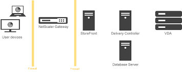 Netscaler gateway or netscaler standard edition. Integrieren Von Netscaler Gateway In Xenapp Und Xendesktop