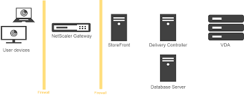 Integrieren Von Netscaler Gateway In Xenapp Und Xendesktop