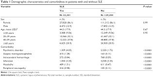 full text risk of epilepsy in patients with systemic lupus