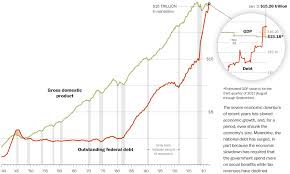 Federal Debt Climbs Past Annual Gdp Mygovcost Government