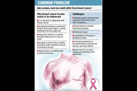 These symptoms can happen with other conditions that are not cancer. Time To Speak Of Breast Cancer In Men Dtnext In