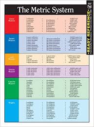 49 Factual Metric To Metric System Conversion Chart