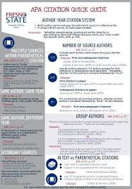 Apa Citation Quick Guide Piktochart Visual Editor Apa Writing Format College Writing Academic Writing
