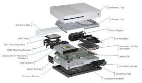 Xbox One Keeps Turning Off By Itself How To Fix Xbox One Xbox One S Top Video Games