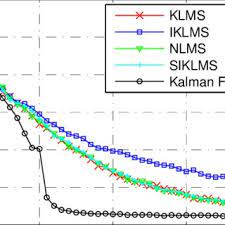 Pdf New Normalized Lms Algorithms Based On The Kalman Filter