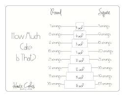 13 Proper Cutting Chart For Cakes