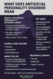 Image result for Personality Disorder