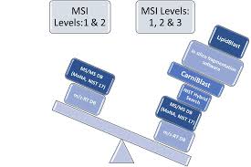 Simply finish to match your top, attach and enjoy! Https Apps Dtic Mil Sti Pdfs Ad1097679 Pdf