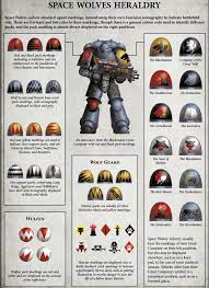 Https Static Wikia Nocookie Net 94bb8aa9 C1dd 4266 9bb2 63f171be279d Space Wolves Warhammer 40k Space Wolves Space Soldier