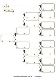 Digital Ancestry Six Generations Customizable Pedigree Chart