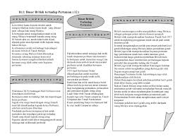 Skema sejarah kertas 3 bab 7 tingkatan 4. Nota Sejarah Spm