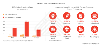 It is comprised of 13 large states and 3 different federal territories. What Are The New Growth Opportunities In China S F B Market