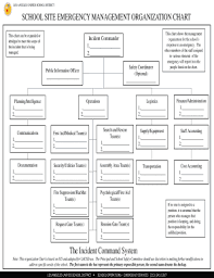 Fillable Online School Site Emergency Management