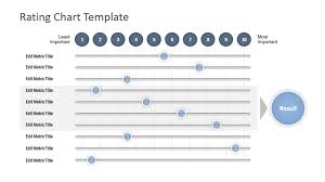 rating chart powerpoint template