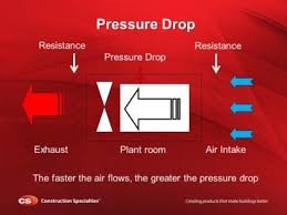 How To Calculate Louvre Pressure Drop Blog Cs Uk