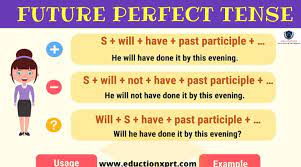 Present continuous tense expresses the ongoing action or task of the present. Future Perfect Tense Structure And Examples Full Detail Here