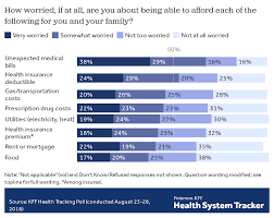 Maybe you would like to learn more about one of these? An Examination Of Surprise Medical Bills And Proposals To Protect Consumers From Them Peterson Kff Health System Tracker