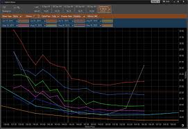 Feature Skew Chart Dynamic Trend