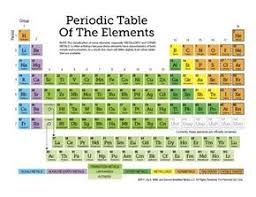 Free Printable Periodic Table Of The Elements 11 Page Set Of Worksheets Science Chemistry Teaching Chemistry Science Printables