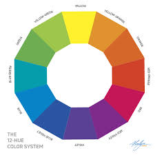 Color Mixing For Skin Tones Alvalyn Creative