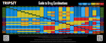 the scientific way to plan a drug schedule for a multi day