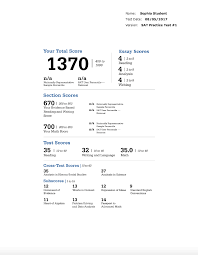 If you got a 1600 sat score, you're probably wondering how you compare to other students, and whether a 1600 is good enough to get into college. Sat And Act Test Prep Curriculum With Your Brand Clear Choice Test Prep