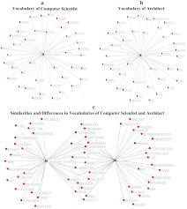 Chapter 4 congruent triangles chapter 5 relationships in triangles chapter 6 proportions and similarity chapter 7 right triangles and trigonometry triangles. Design As An Interactive Boundary Object Journal Of Organization Design Full Text
