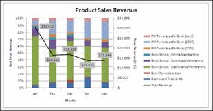 Sales Analysis Charts In Excel 78 Alternatives