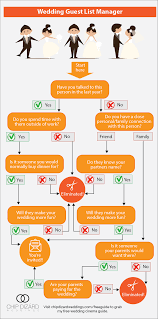 For whatever reason (budget, venue size, personal desire), you and your partner have decided to have a smaller wedding. How To Cut Down Your Wedding Guest List Infographic