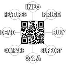 How The Qr Code Boom Will Affect You Qr Quick Response Codes Have Opened Up A New Avenue For Marketers To Increase And Me Coding Qr Code Podcast Advertising