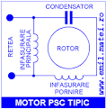 Schema electrica motor monofazat cu condensator