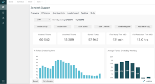 the future of reporting for zendesk products zendesk help