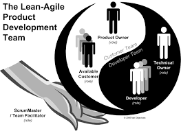 The Lean Agile Product Development Team Agile Scrum Agile Software Project Management