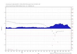 Pour le début de matinée, des pluies sous un ciel encombré seront la règle de cette période. Tempete Alex Et Fortes Pluies Episode Pluvieux Tempete Coup De Vent Orages Bulletins Speciaux Infoclimat