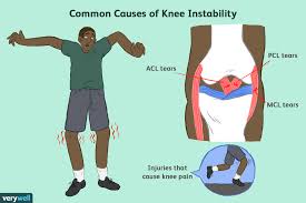That means the knee goes back more than it. Why You Feel Your Knee Giving Out