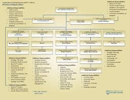 an analysis of organizational structure ohios regional