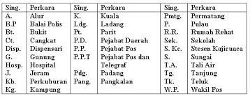 Check spelling or type a new query. Simbol Bank Dalam Peta Lakar
