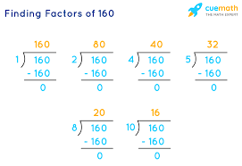 For the soviet people, the great our common and indisputable goal is to ensure security on the continent without dividing lines, a common space for equitable cooperation, and. Factors Of 160 Find Prime Factorization Factors Of 160