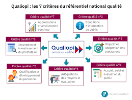 Apr 10, 2019 · mais ce n'est plus d'actualité. Creer Un Organisme De Formation Le Guide 2021