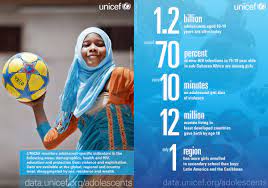 Check spelling or type a new query. Unicef Data On Twitter Just Launched New Data And Key Resources On Adolescents Https T Co Zspyyqjzpe Lancetyouth