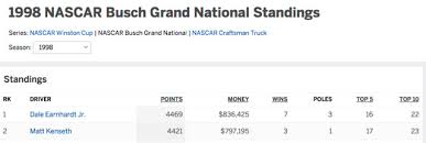 Contemporary language examples and commentators. Coast Resorts Open Roads Forum Around The Campfire Nascar Follies