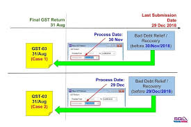 Check spelling or type a new query. Transitional From Gst To Sst Estream Software