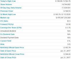 Share Stock Prices 20 Things You Don T Know Probably