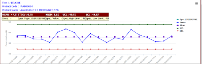 Export Html Table In Highchart To Pdf Format But Its Display