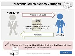 Zustandekommen Eines Vertrages Ein Vertrag Ist Ein Rechtsgeschaft An Dessen Zustandekommen Mindestens Zwei Personen Bete In 2020 Schulideen Vertrag Betriebswirtschaft