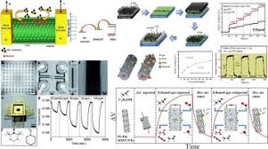 (6,5) chirality, ≥95% carbon basis (≥95% as carbon nanotubes), 0.78 nm average diameter. Carbon Nanotubes And Its Gas Sensing Applications A Review Sciencedirect