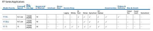 8ll Severe Service Truck Manual Transmission Eaton