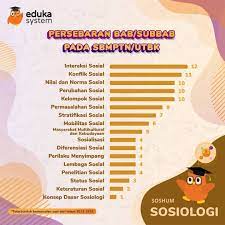 Materi soshum yang sering keluar di sbmptn. Thread By Edukasystem On Thread Reader App Thread Reader App