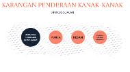 Contoh karangan ramalan spm 2012. Karangan Penderaan Kanak Kanak By Aminah Ammar