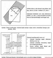 Metode Sampling Pada Jenis Jenis Endapan Deni Meldrik Sioh